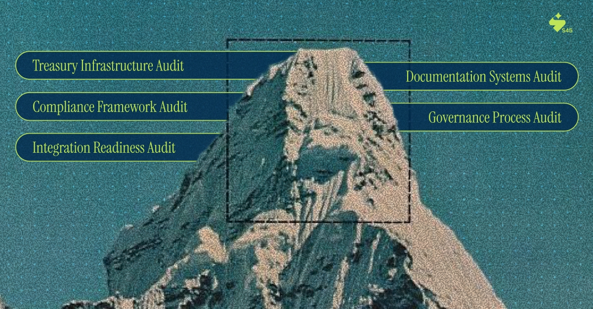 Building Institutional Capacity The Execution Checklist