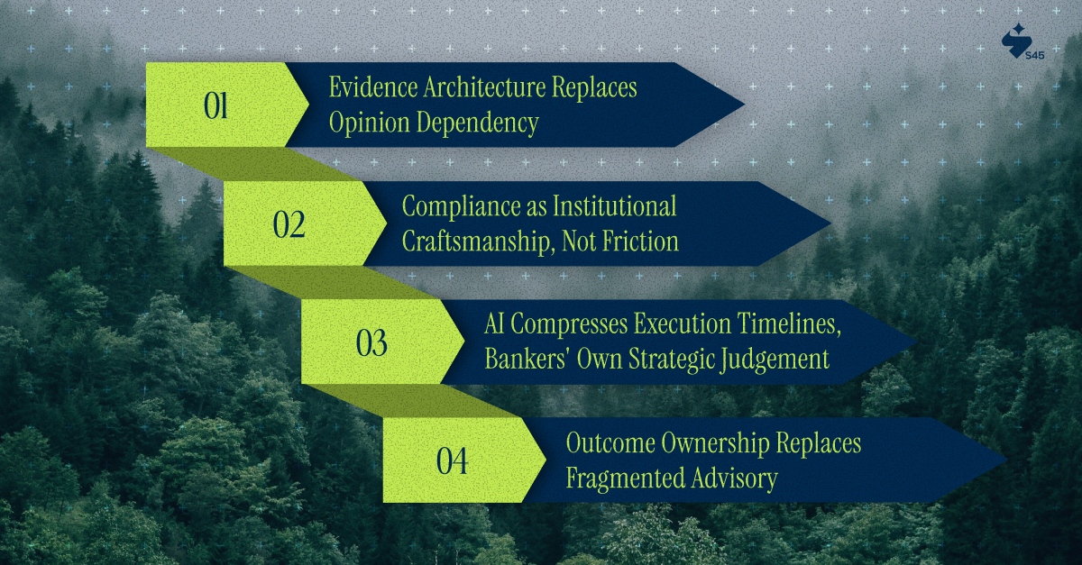 Four Structural Shifts Defining the Investment Banking Future