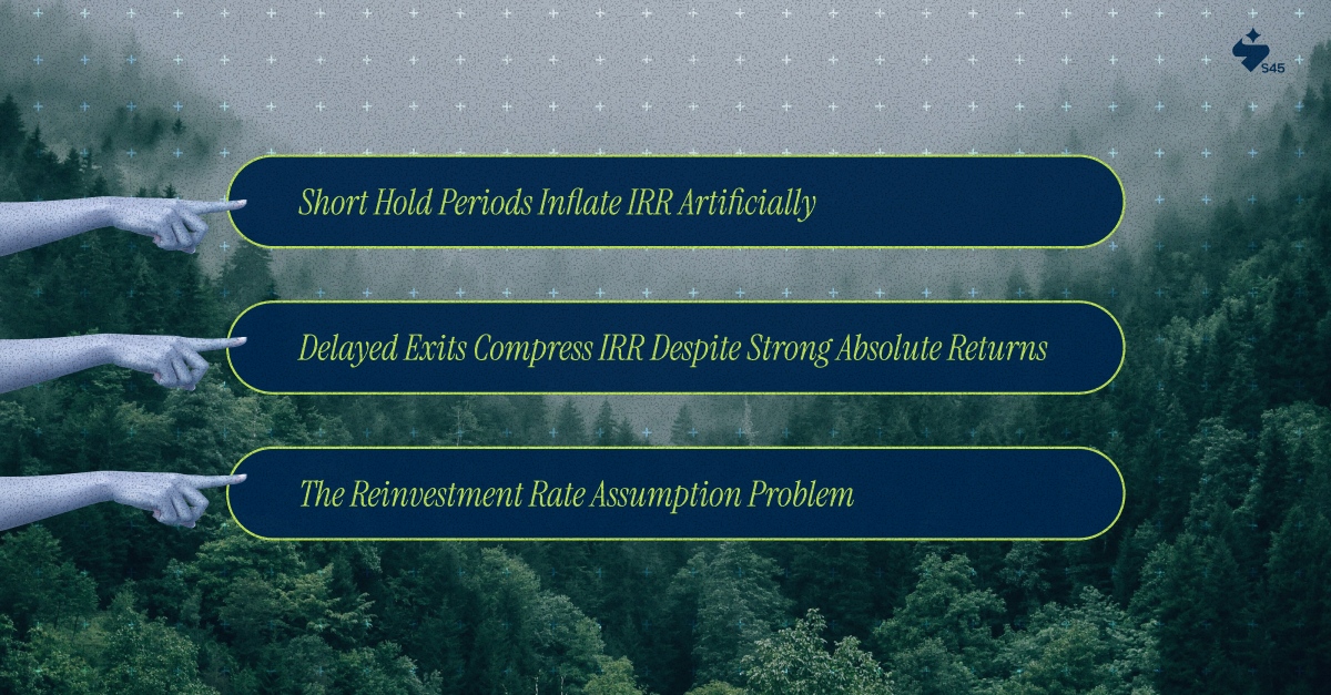 IRR Limitations Why MOIC and DPI Complete the Picture