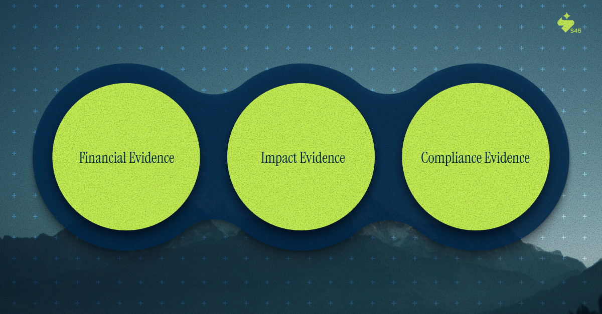 The Three Evidence Pillars PE Funds Review