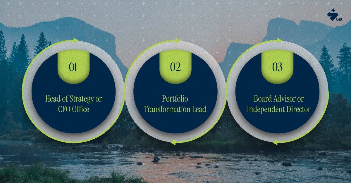 Where to Place This Profile in Your Pre IPO Structure