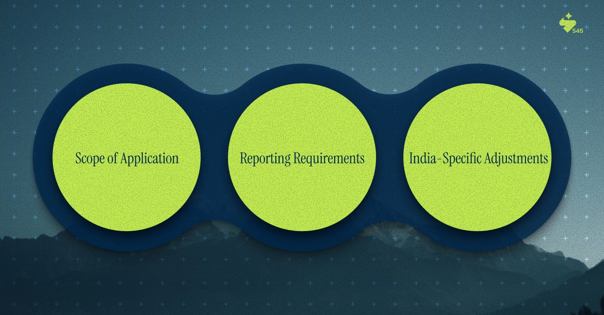 RBI's NSFR Framework for Indian Banks