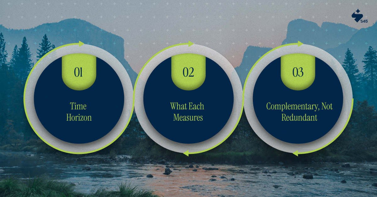 NSFR vs. LCR How the Two Ratios Work Together