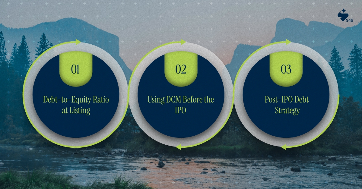 Debt Capital Markets and the IPO Decision