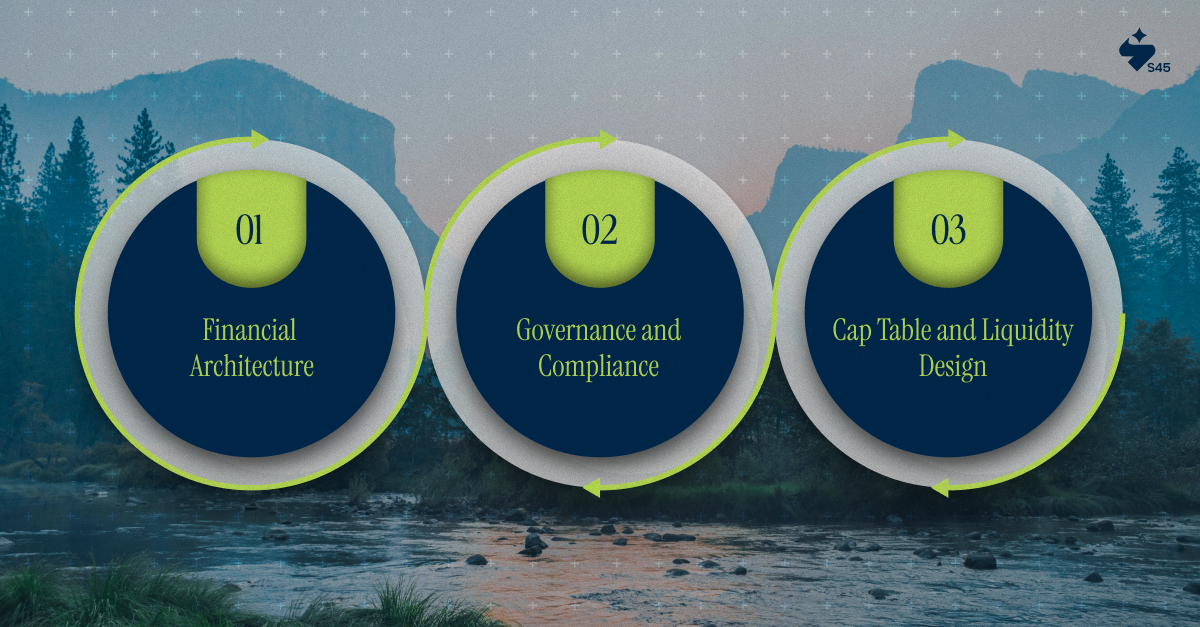 What Series F Investors Demand  An Operational Breakdown