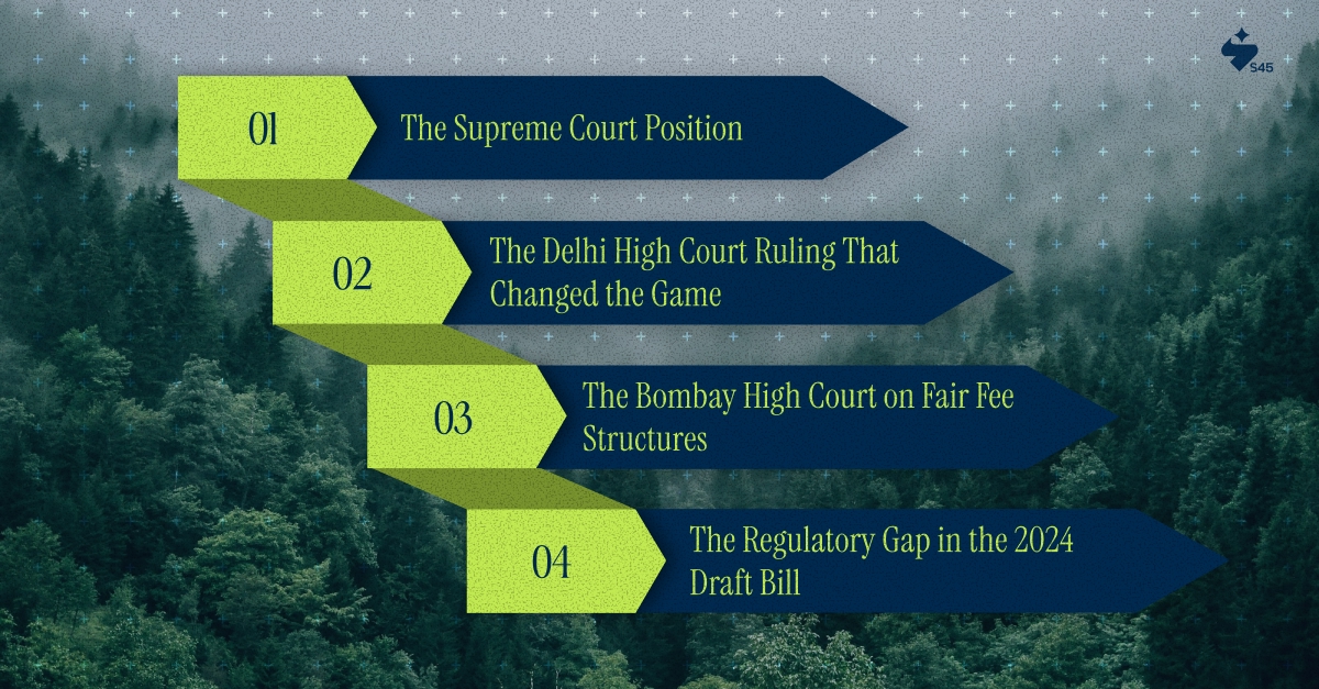 The Legal Position in India Permissible, Not Regulated
