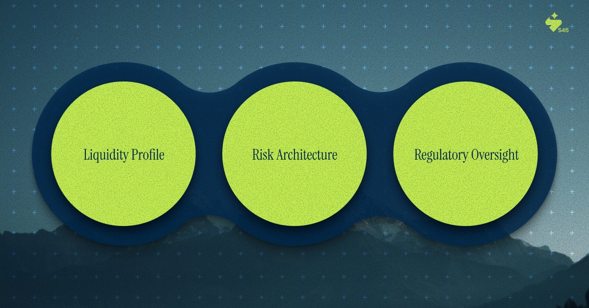 Liquidity, Risk, and Regulation  The Three Fault Lines