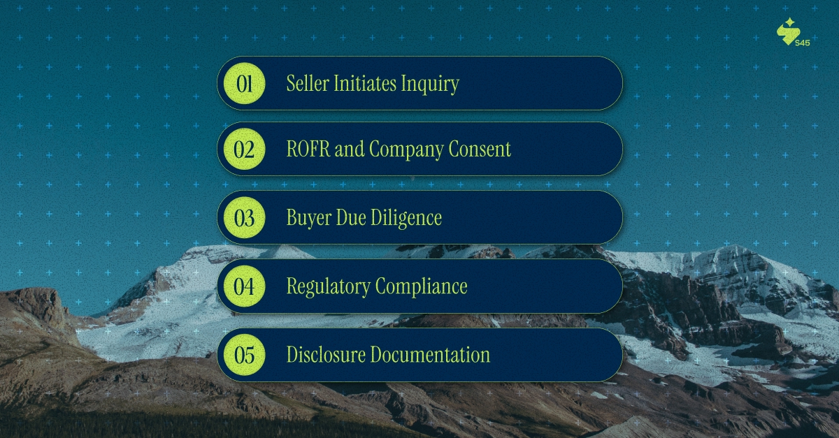 The Mechanics of a Venture Capital Secondary Transaction in India