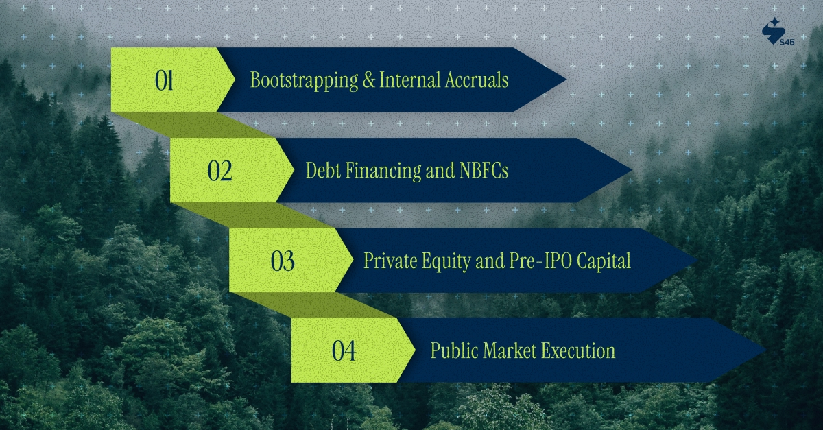 New Venture Finance in India  Understanding the Capital Stack